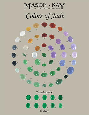 Mason-Kay Color Chart smblog