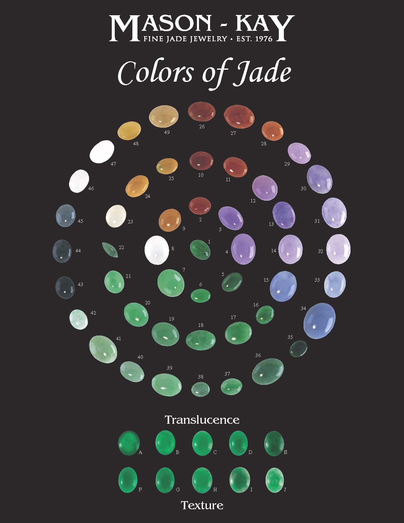 Identification Jade Color Chart